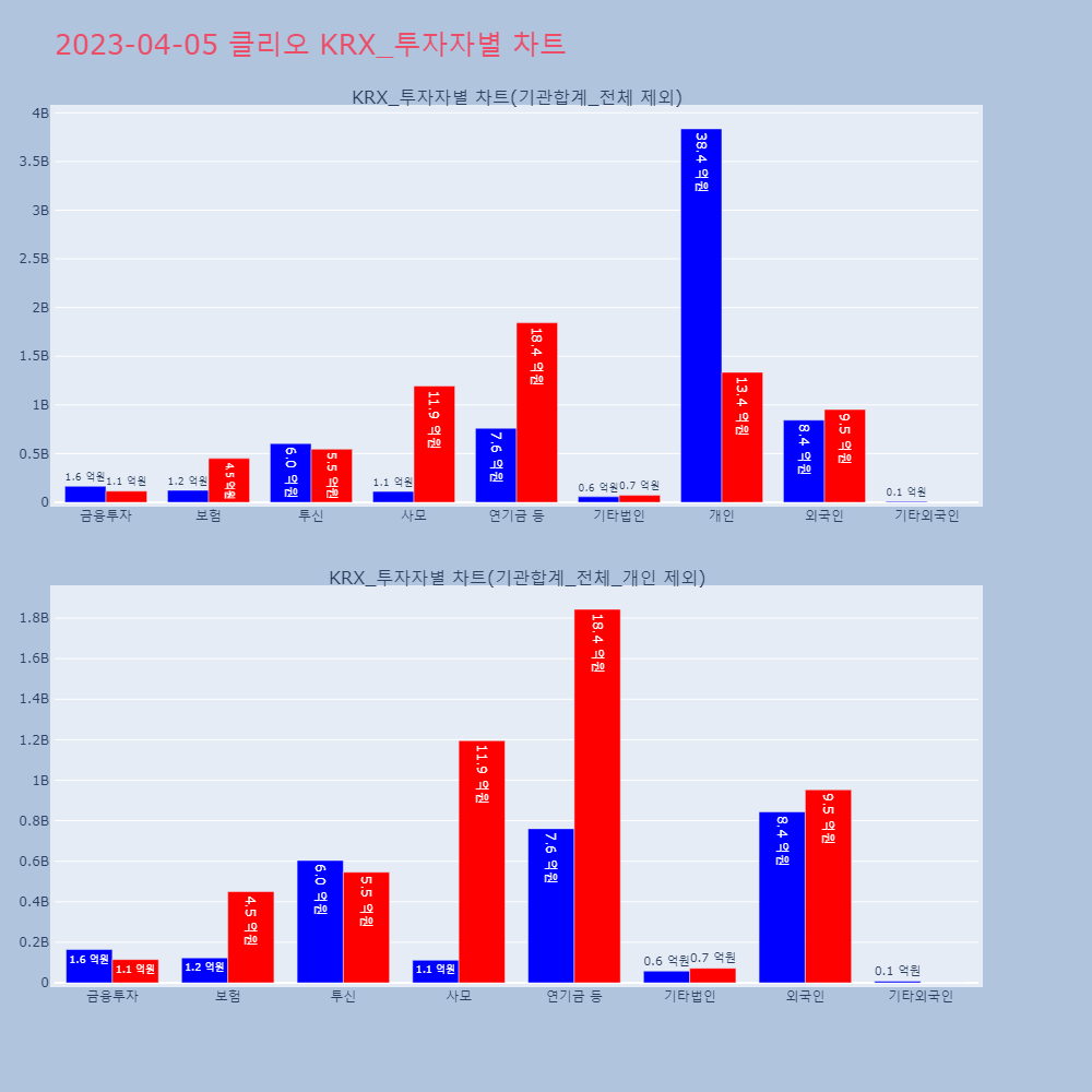 클리오_KRX_투자자별_차트