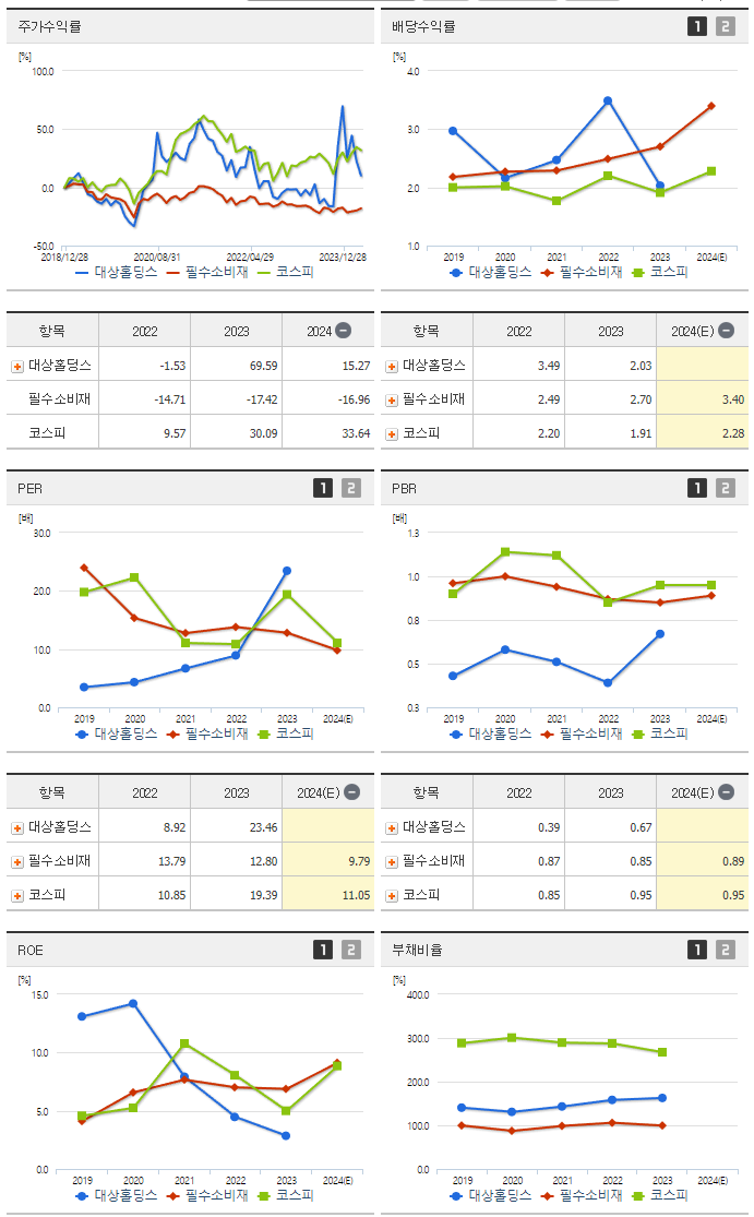 대상홀딩스_섹터분석