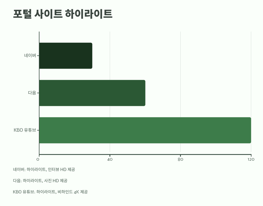 2025년 프로야구 중계 방송보기 9