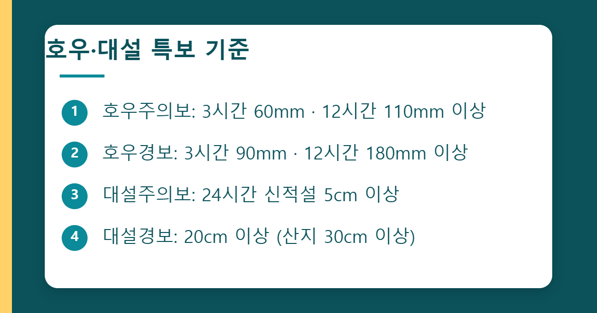 호우 대설 특보 기준 목록 이미지