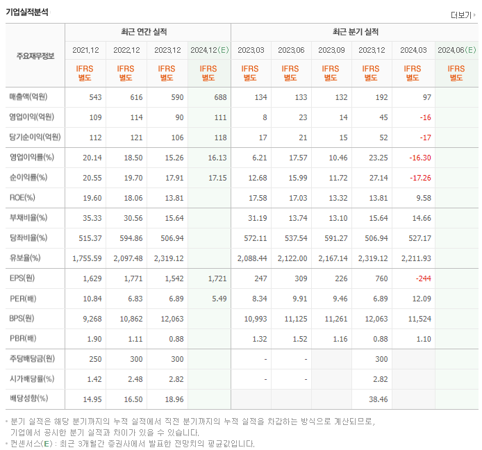 파이오링크_실적