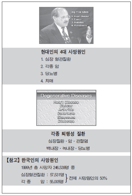 닥터 월렉의 강연 장면 사진과 함께 현대인의 4대 사망원인(심장 혈관질환, 각종 암, 당뇨병, 치매)과 각종 퇴행성 질환(심장질환, 암, 관절염, 백내장, 녹내장, 당뇨병) 목록이 정리되어 있으며, 하단에 1999년 한국인 사망원인 통계가 수록된 이미지