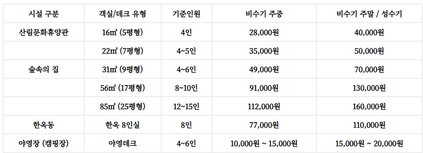 데미샘자연휴양림 예약