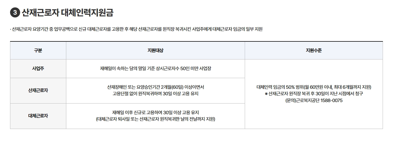 산재근로자 원직장복귀지원