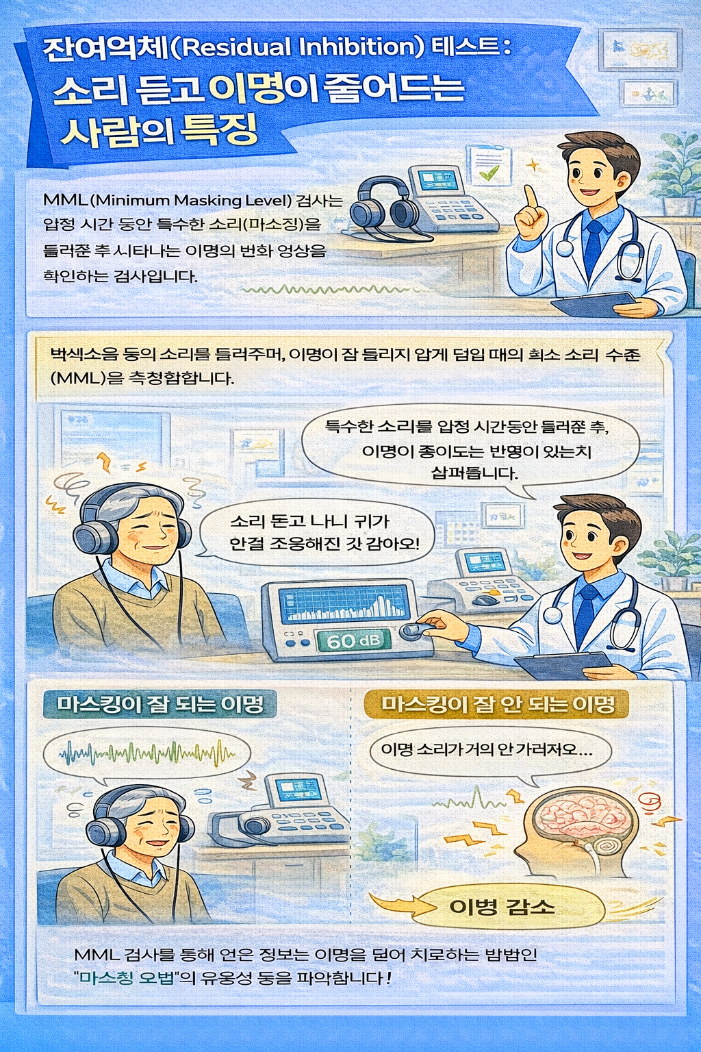 잔여억제(Residual Inhibition) 테스트: 소리 듣고 이명이 줄어드는 사람의 특징