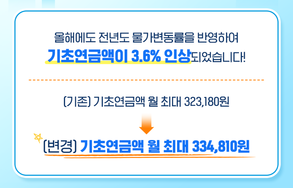 기초연금 인상