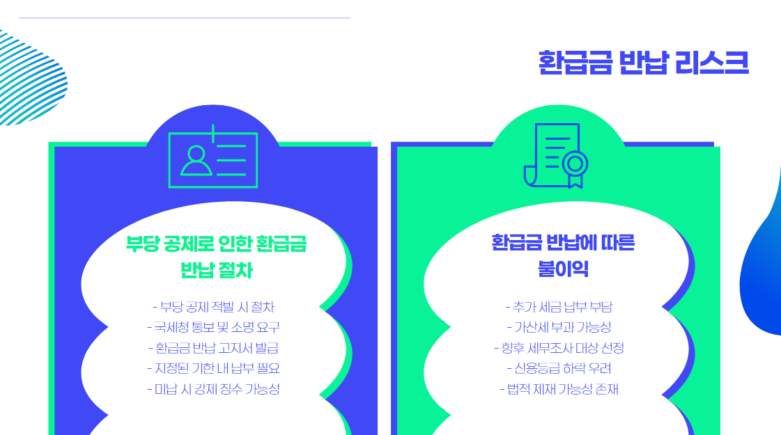 환급급 반납 리스크