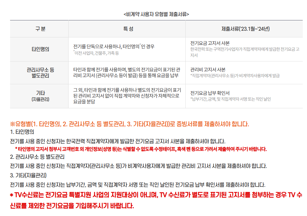 [소상공인 전기요금 지원] 유형별 지원 방식 및 서류