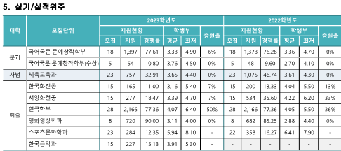 실기
