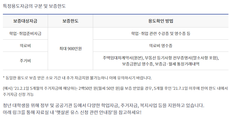 햇살론보증한도