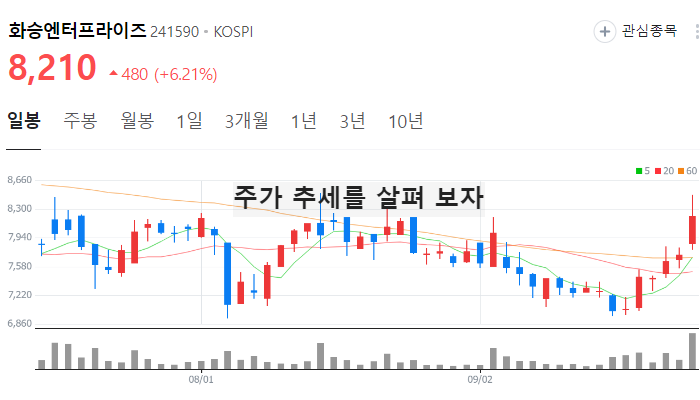 패션 의류 관련주 대장주 테마주 TOP6