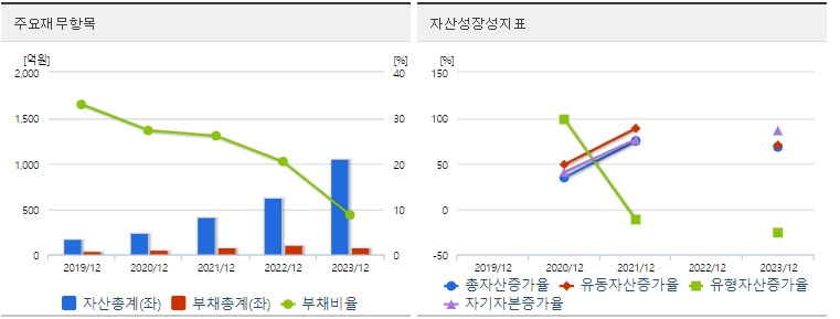 마녀공장주가 재무지표