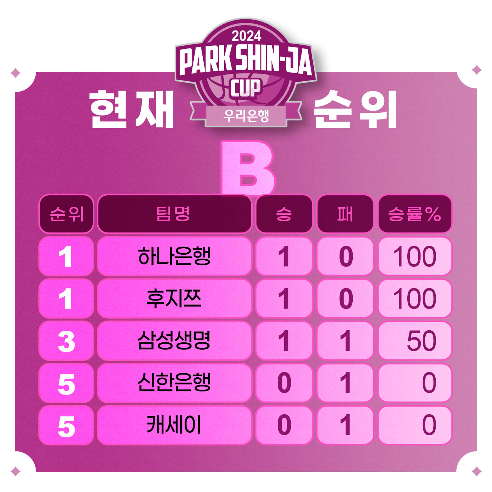 우리은행 박신자컵