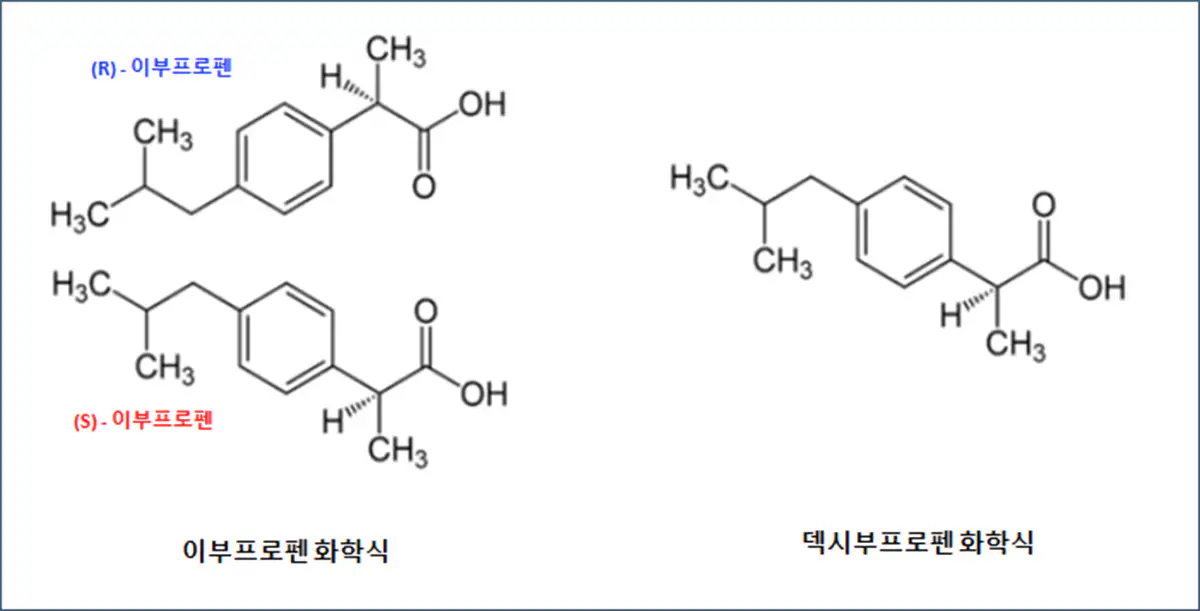 이부프로펜과-텍시부프로펜-화학식-차이를-설명하는-그림