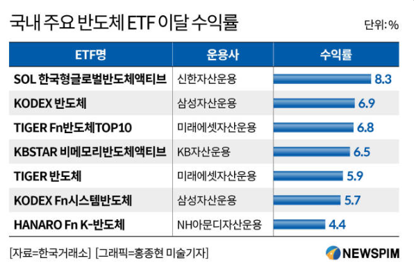 국내 ETF 수익율 이미지