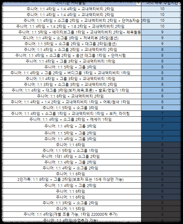자료출처 필통유학