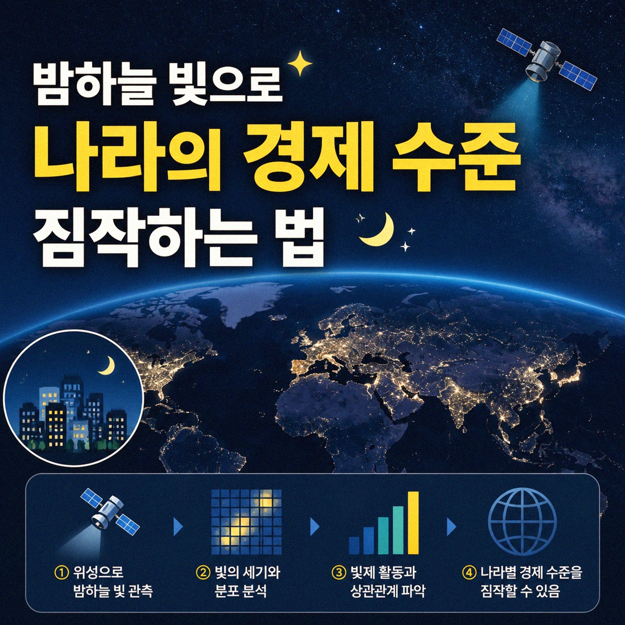 밤하늘 불빛으로 나라 경제 수준 짐작하는 법