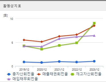 한중엔시에스 주가 활동성