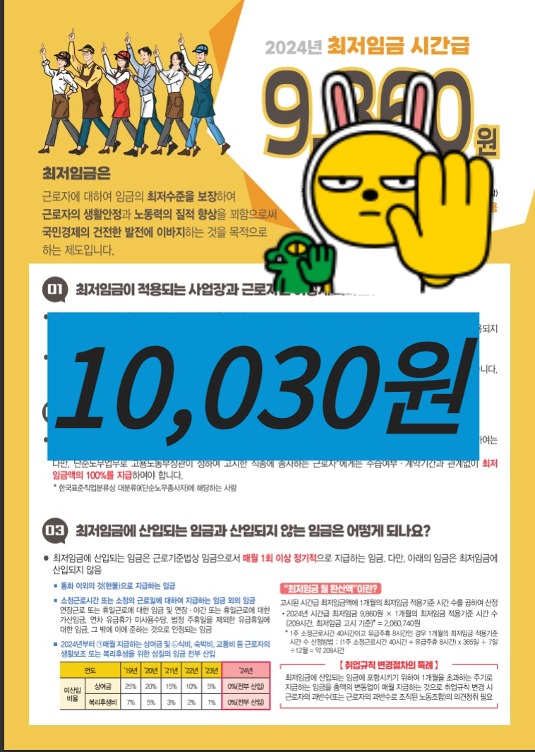 최저임금 확정
