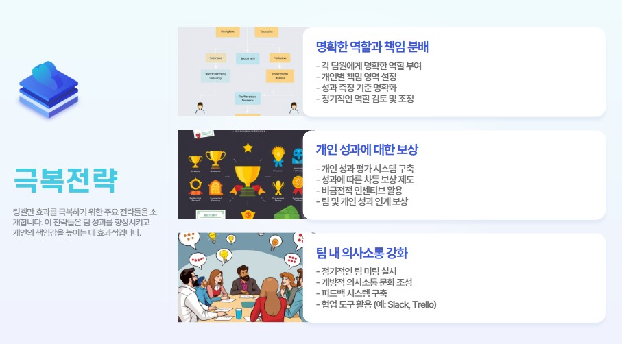 링겔만 효과를 극복하는 방법