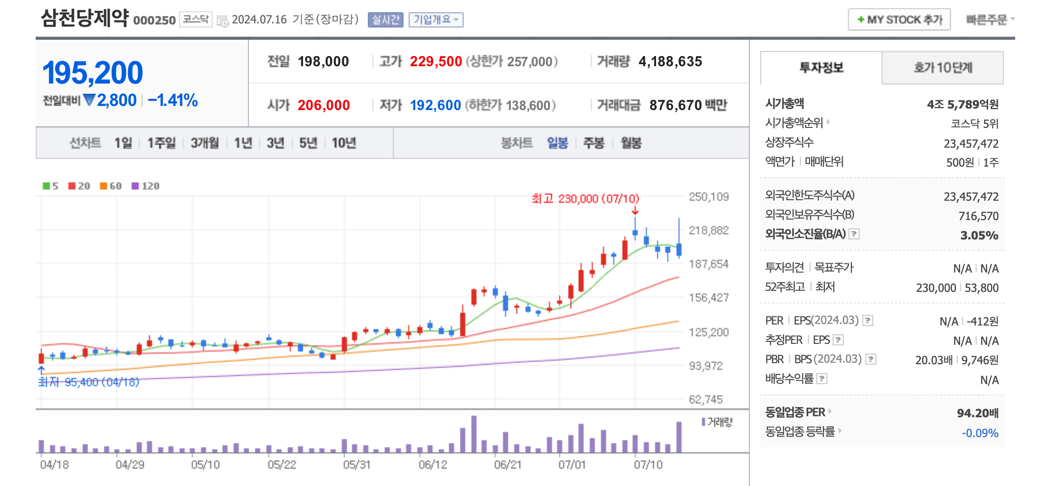 트럼프 정책 관련주