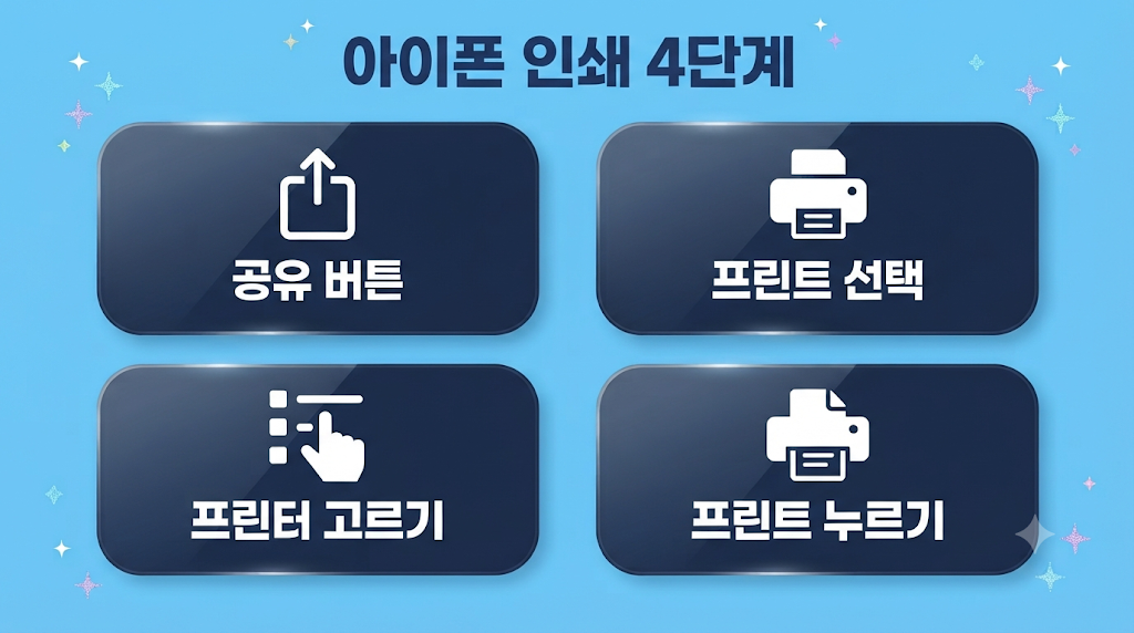아이폰 AirPrint 인쇄 4단계