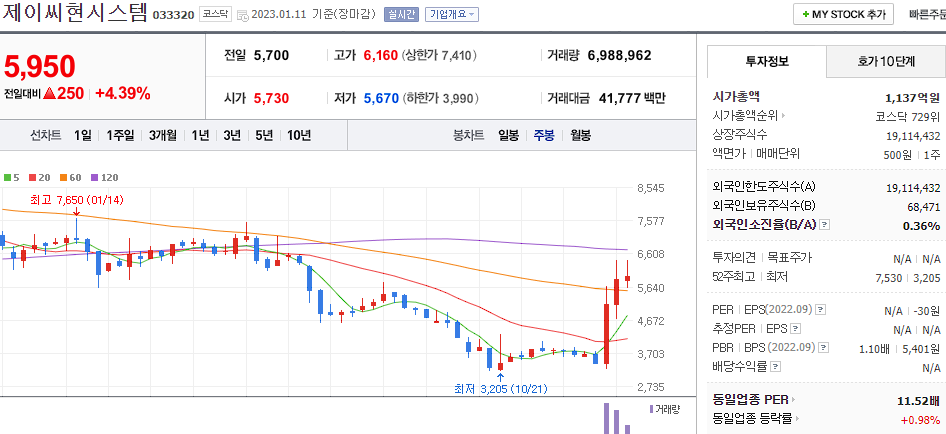 제이씨현시스템