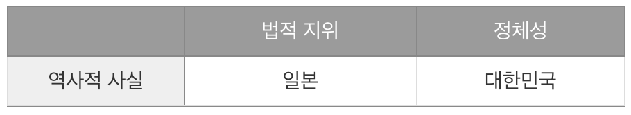 일제강점기 조선인들의 국적 관련 역사적 사실