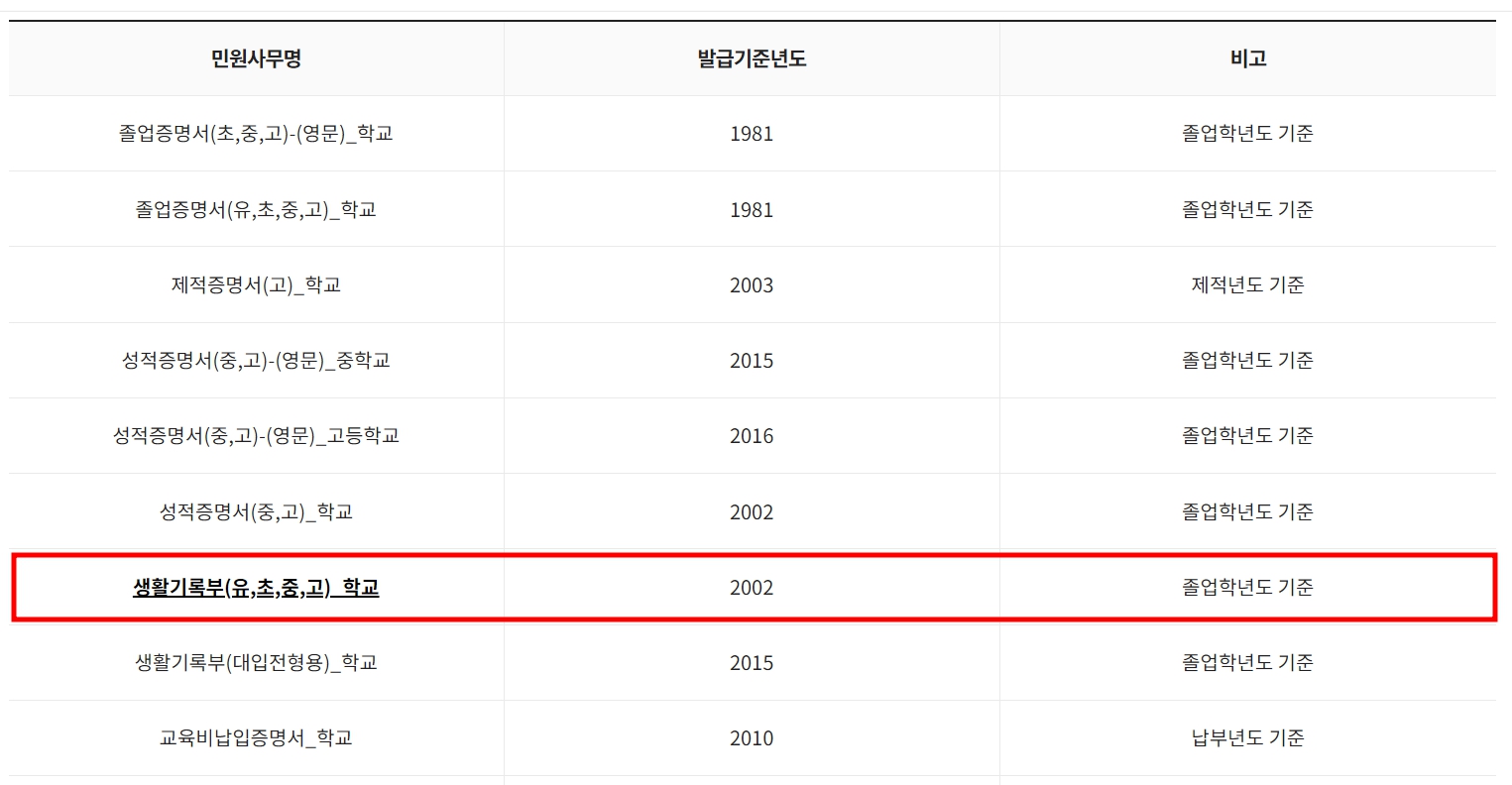 정부24 생기부 조회 및 발급방법 - 졸업년도 기준