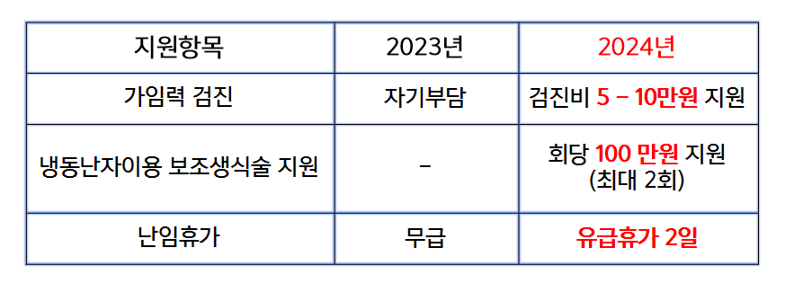 2024 출산지원금 혜택