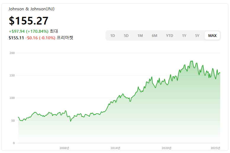 존슨앤존슨 주가