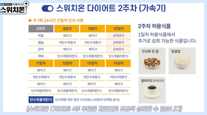 스위치온 다이어트 식단 2주차 이미지