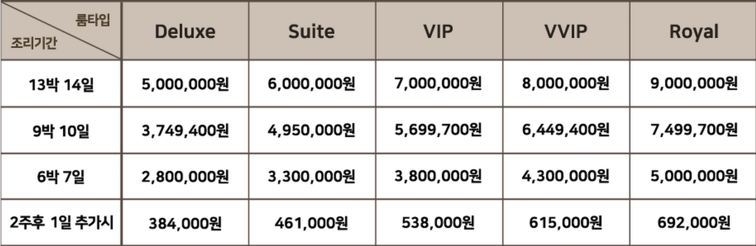 JS산후조리원 가격