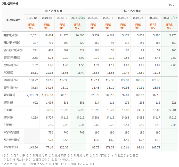 케이카_실적자료
