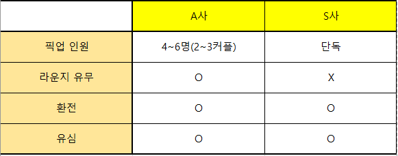 필리핀 보라카이 픽업/센딩
