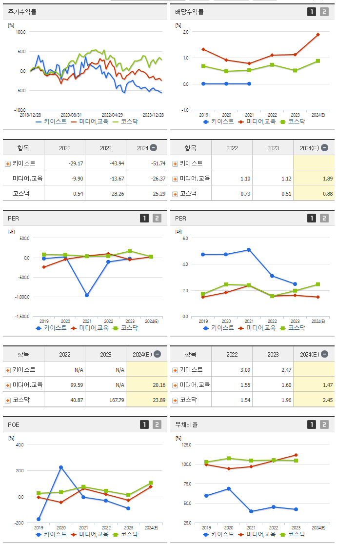 키이스트_섹터분석