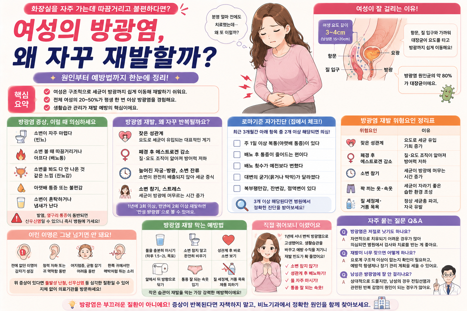 방광염 재발 이유, 여성이 유독 자주 걸리는 방광염