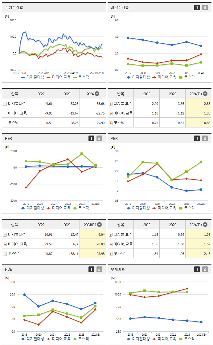 디지털대성_섹터분석