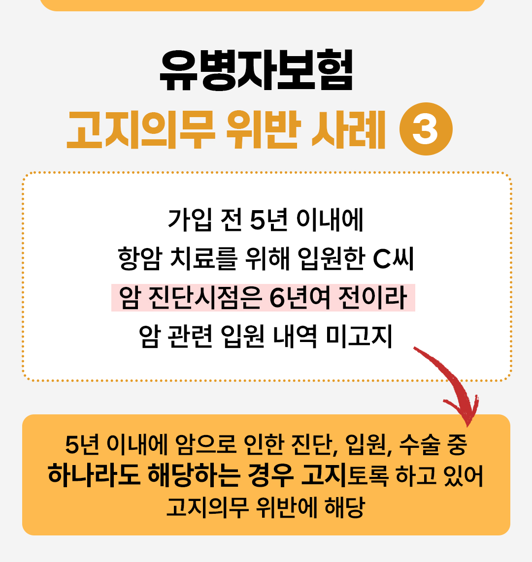 #유병자보험 고지의무 위반 사례