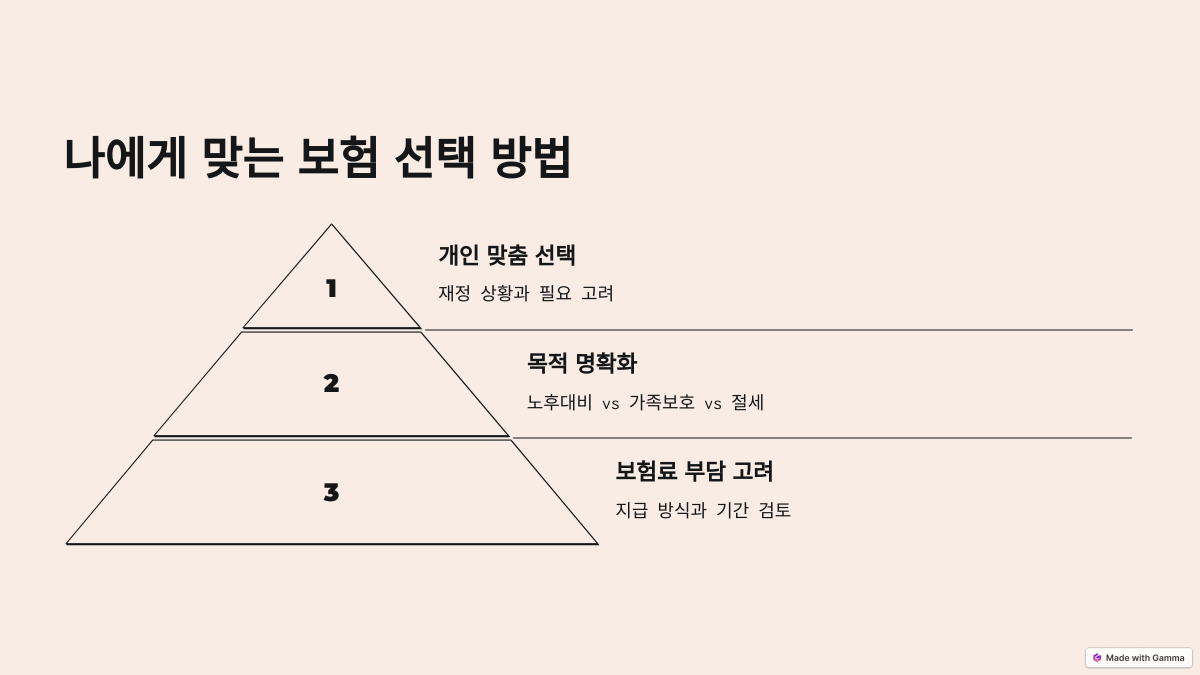 연금보험 vs. 종신보험: 무엇이 더 유리할까? (차이점 및 장단점)