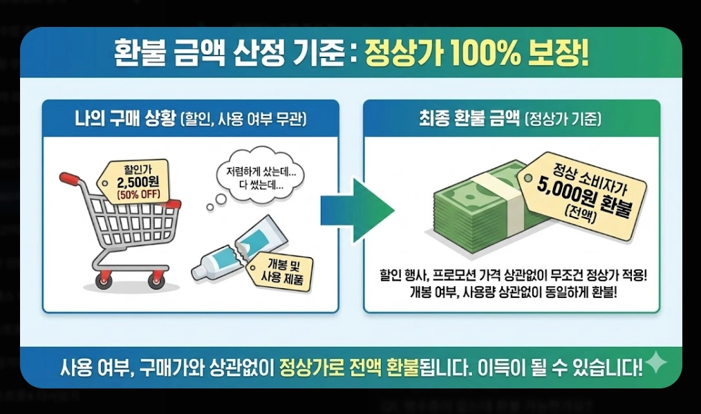 2080치약 환불 방법(6종, 온라인)(회수 + FAQ)