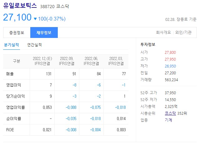 로봇 관련주 유일로보틱스