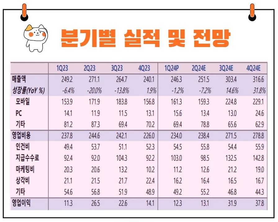 카카오게임즈 실적발표