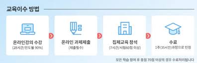 건설기술교육원 온라인 교육센터