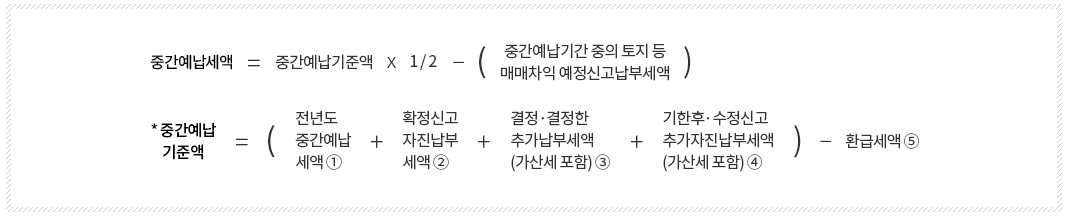 개인사업자 중간예납세액 고지서 확인 및 납부 방법