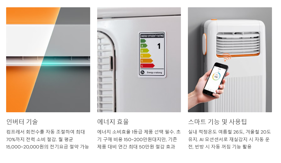 고효율 에어컨