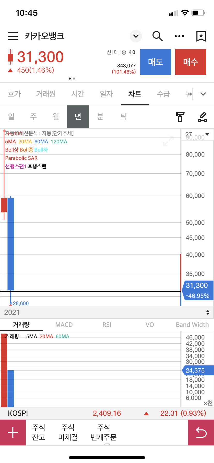 카카오뱅크 차트