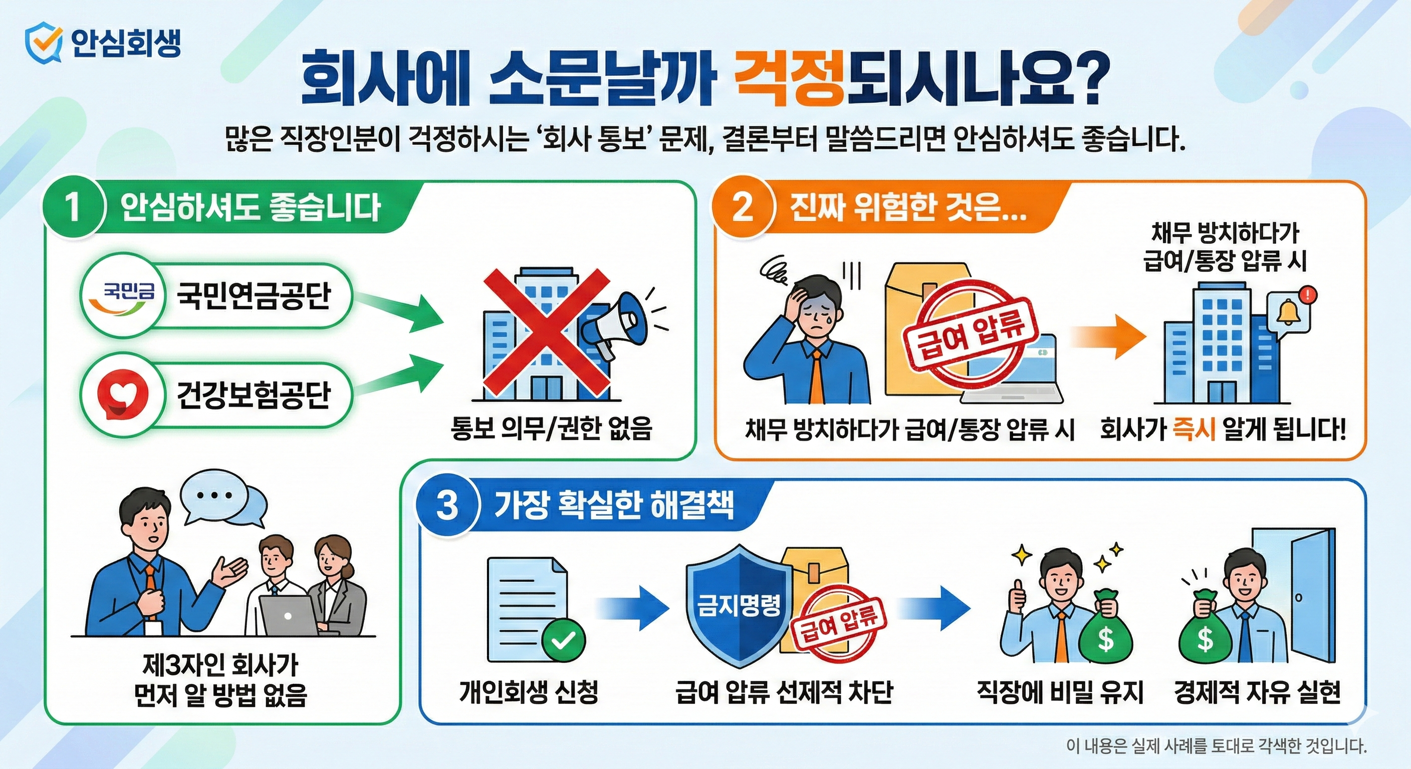4대보험 미가입자 개인회생 될까? 회사 모르게 빚 탕감받는 법 (총정리)