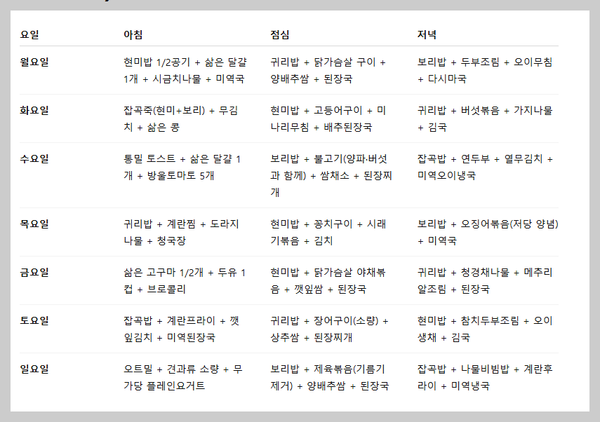 당뇨병 식이요법