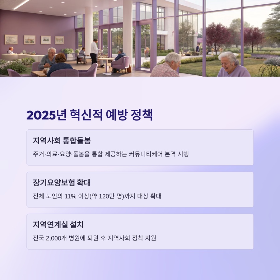 2025년 혁신적 사회적 고립 예방 정책 핵심 요약 카드